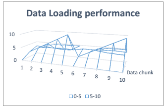 Figure 4: Execution Performance Plot
