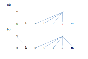 Figure 10. Syllabification of [ekstrim]