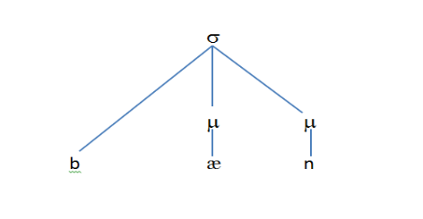 Figure 9. Syllable Structure Of 'Ban' In Moraic Theory