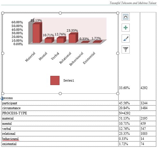 Graph 1
