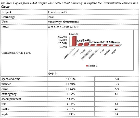 Graph 2